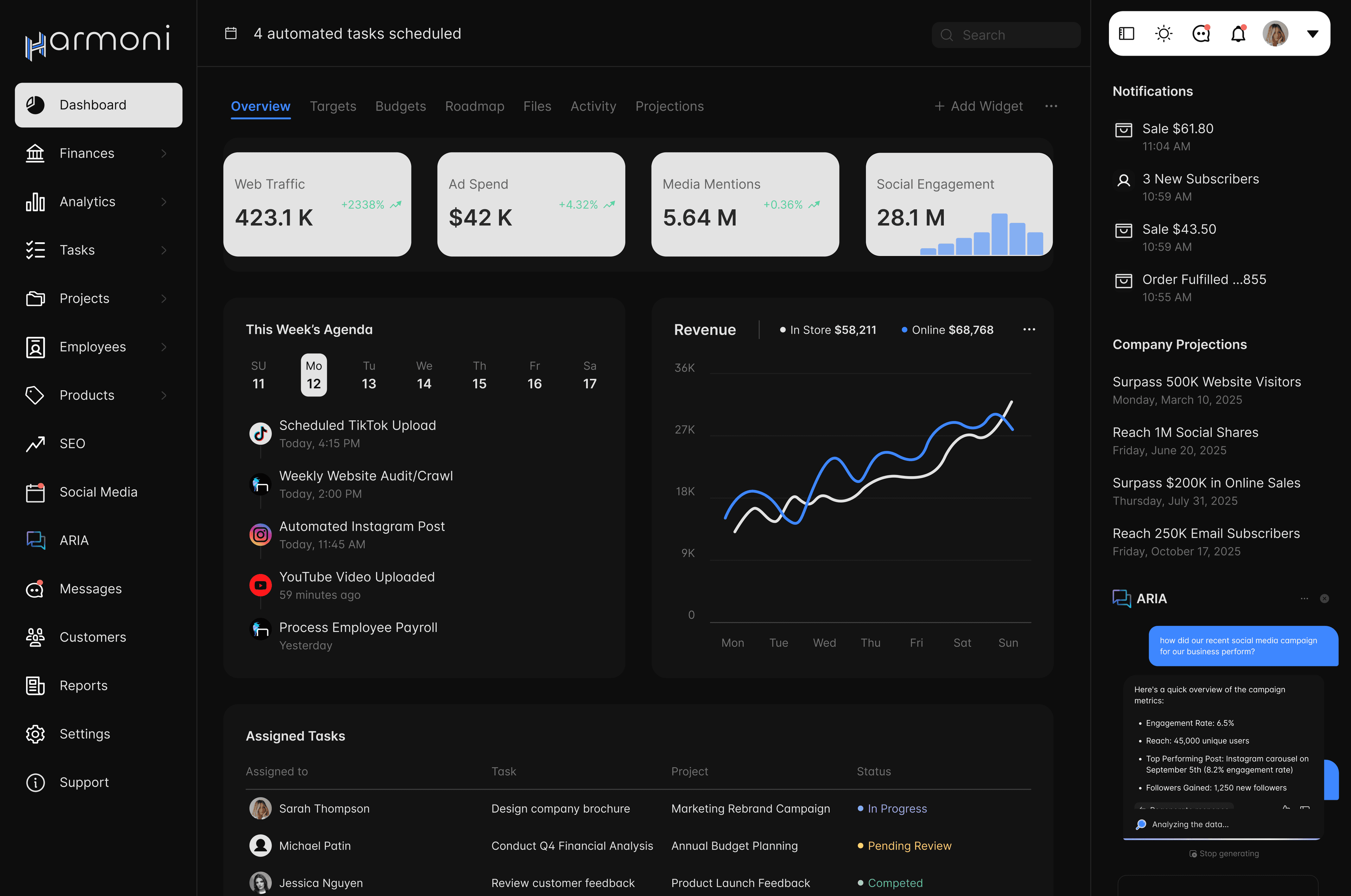 Dashboard interface showing financial data and charts